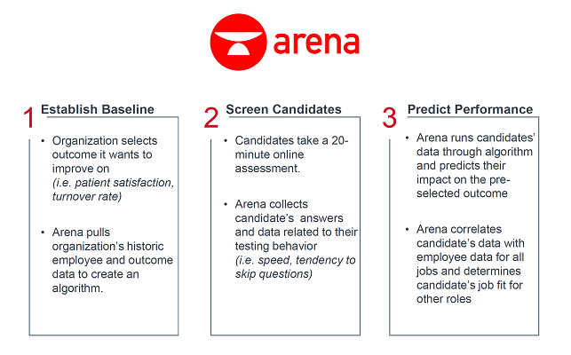 Analyst Profile