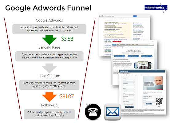 PPC Overview